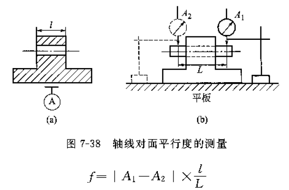 用鑄鐵平板測工件尺寸和形位誤差